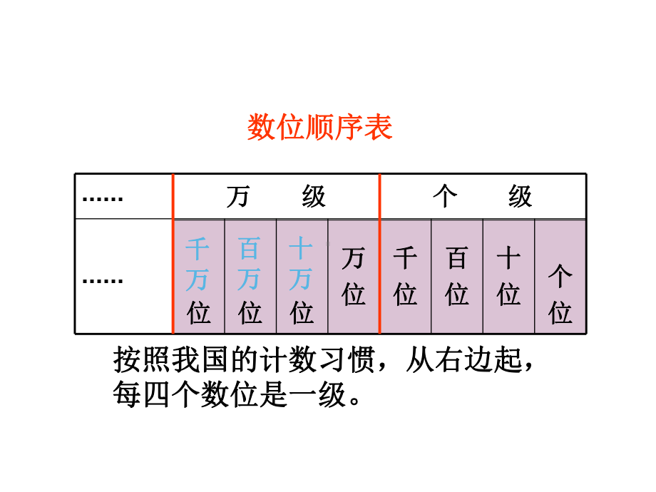 四年级数学下册课件-2.1认识整万数 - 苏教版（共14张PPT）.ppt_第2页