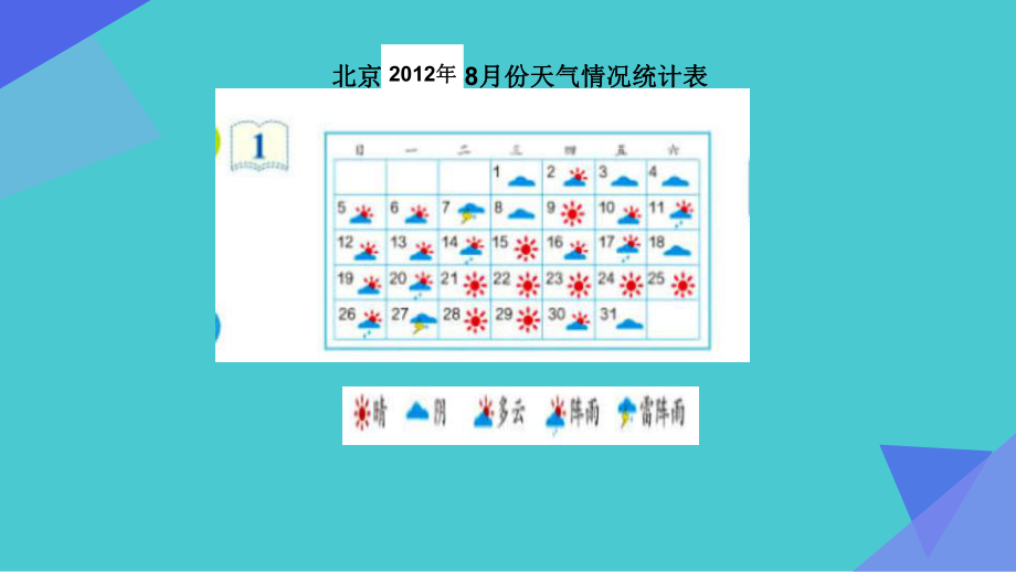 四年级数学上册课件-7.条形统计图（21）-人教版（11张PPT）.pptx_第2页