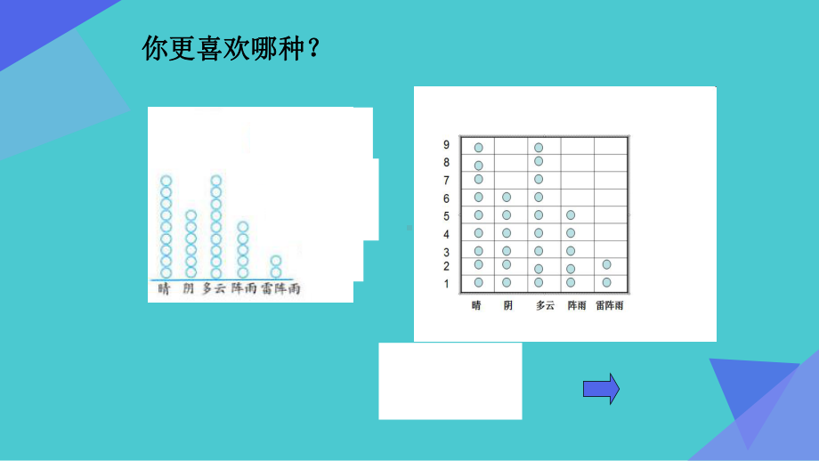 四年级数学上册课件-7.条形统计图（21）-人教版（11张PPT）.pptx_第3页