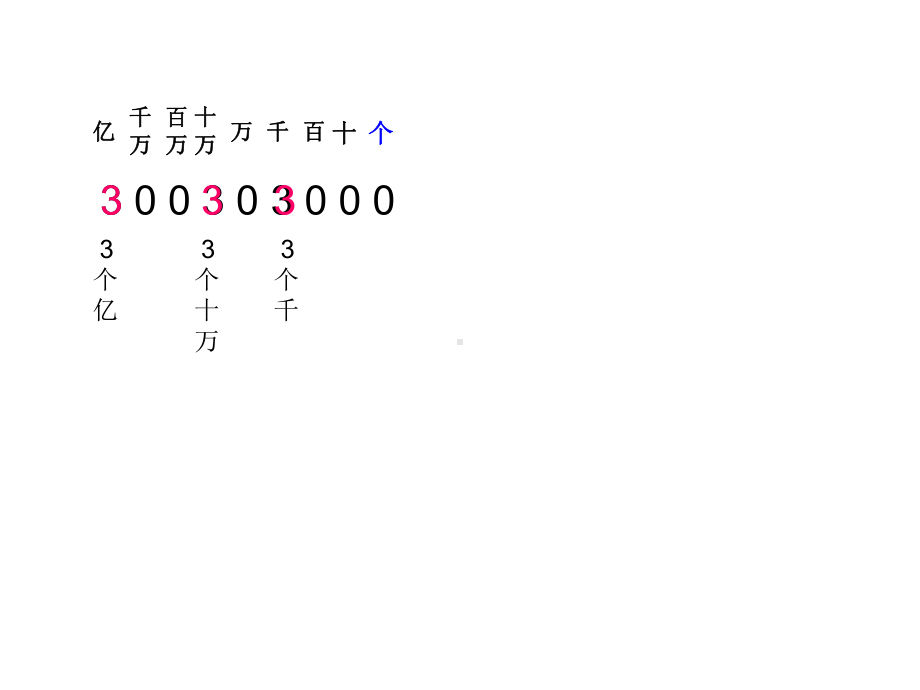 四年级数学下册课件-2整理与复习25-苏教版.ppt_第2页