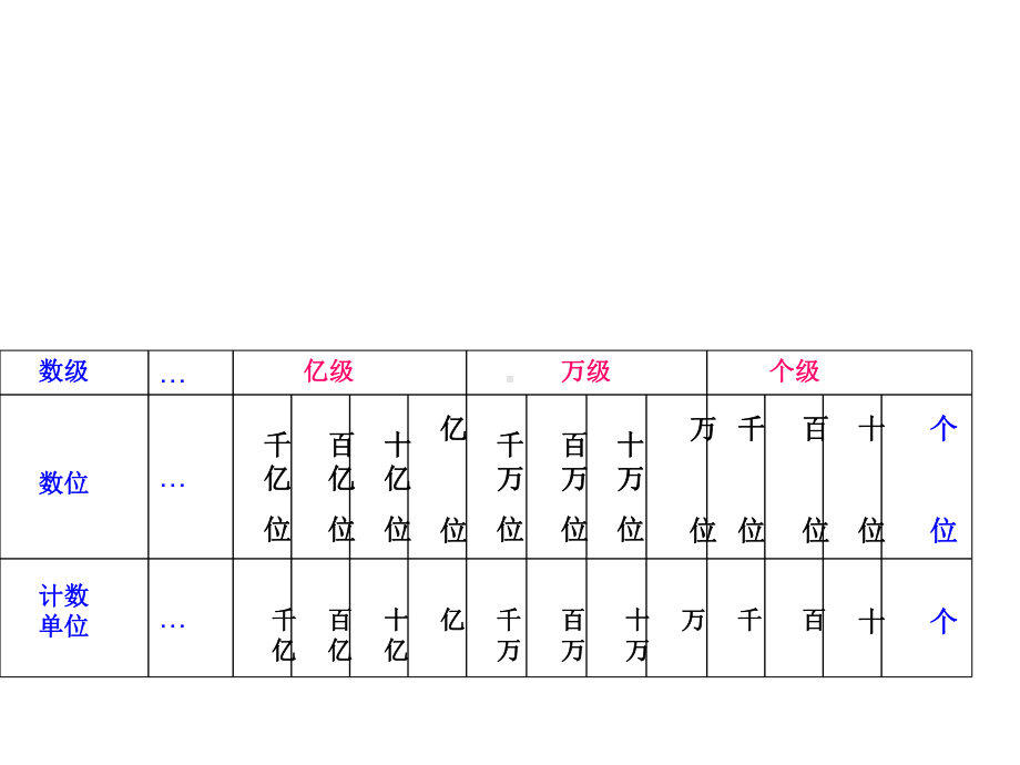 四年级数学下册课件-2整理与复习25-苏教版.ppt_第3页