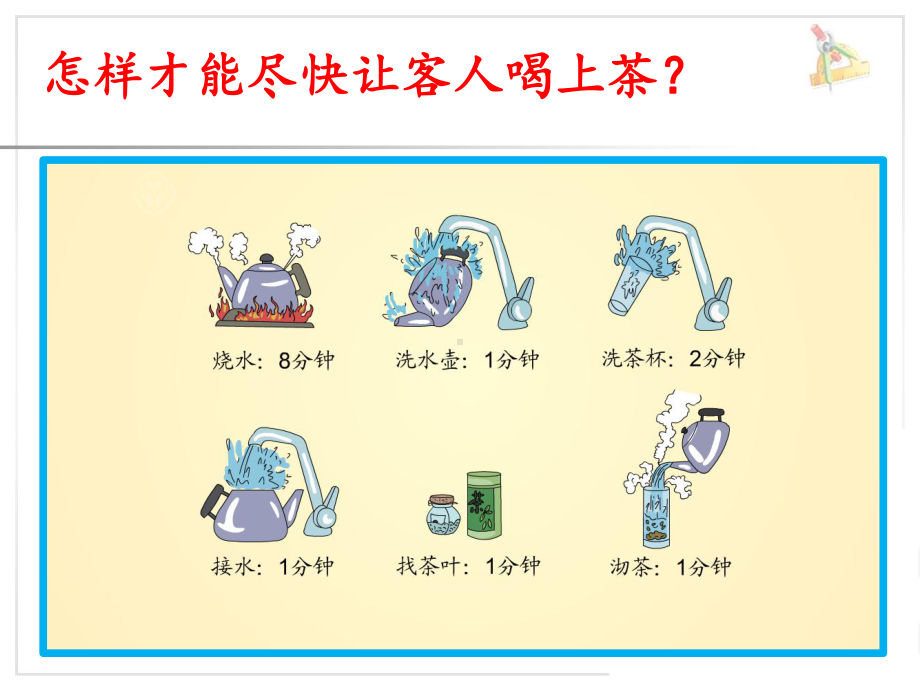 四年级数学上册课件-8.合理安排时间-沏茶问题（47）-人教版(共11张ppt).pptx_第3页