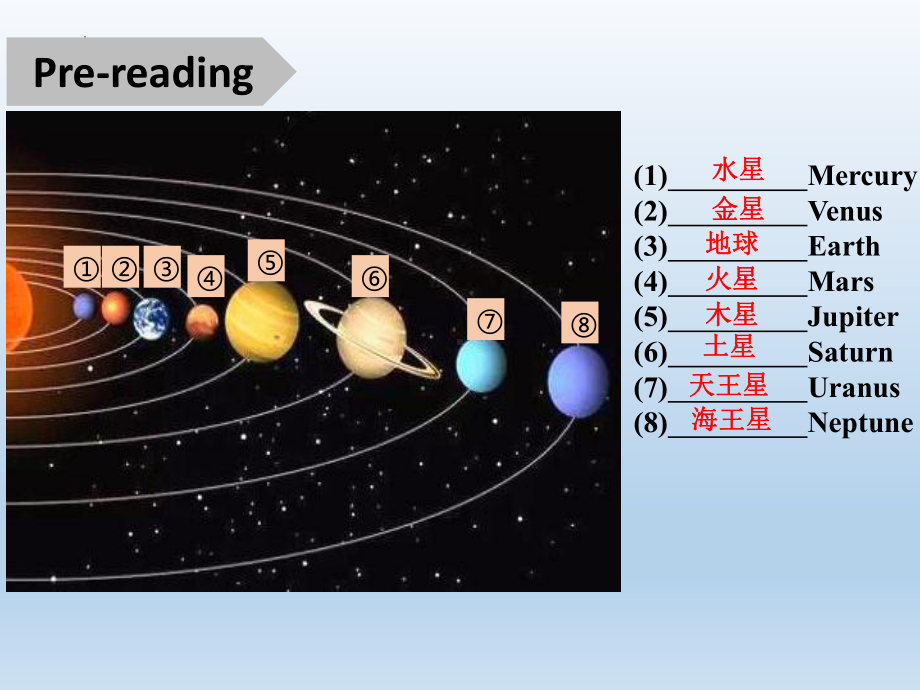 Unit 4 Reading and Thinking （ppt课件）-2022新人教版（2019）《高中英语》必修第三册.pptx_第3页