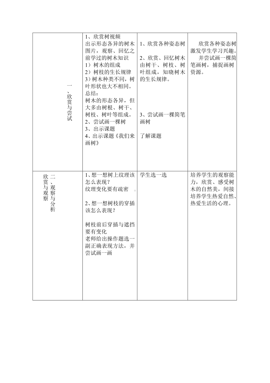 四年级上册美术教案第3课 我们来画树｜沪教版 .doc_第2页