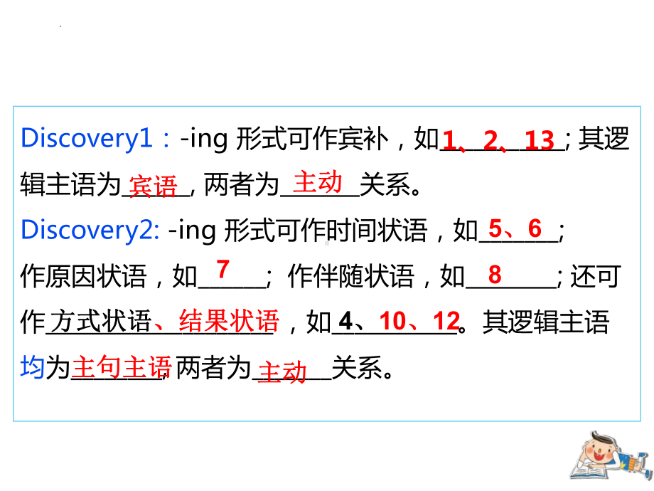 Unit 2 Discovering Useful Structures 语法-ing形式作宾补和状语（ppt课件）-2022新人教版（2019）《高中英语》必修第三册.pptx_第3页