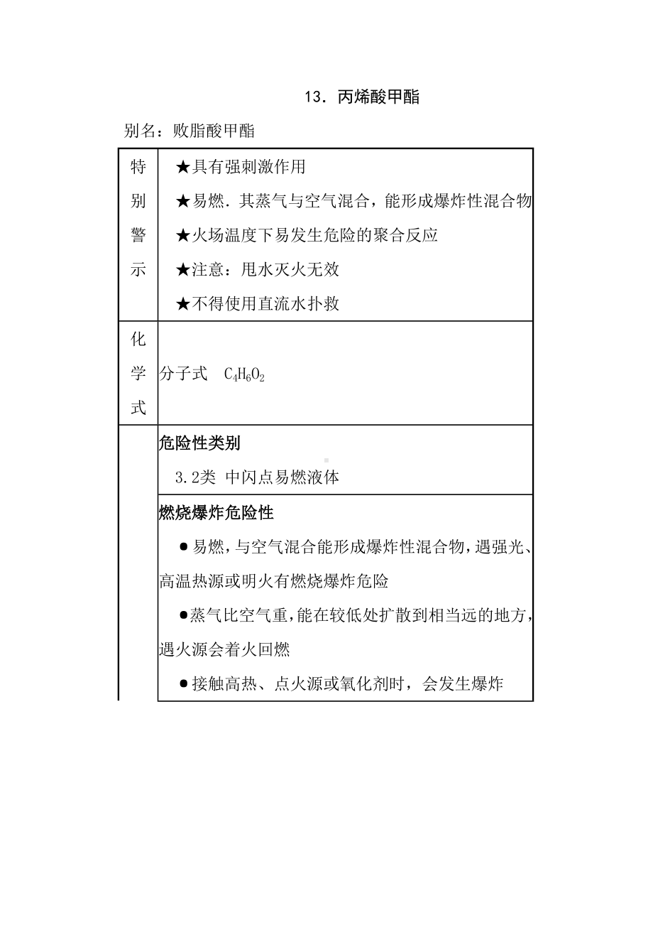 常用危险化学品应急处置手册之丙烯酸甲酯.docx_第1页