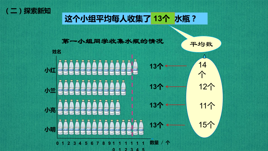 四年级数学下册课件-2整理与复习42-苏教版 7张.pptx_第3页