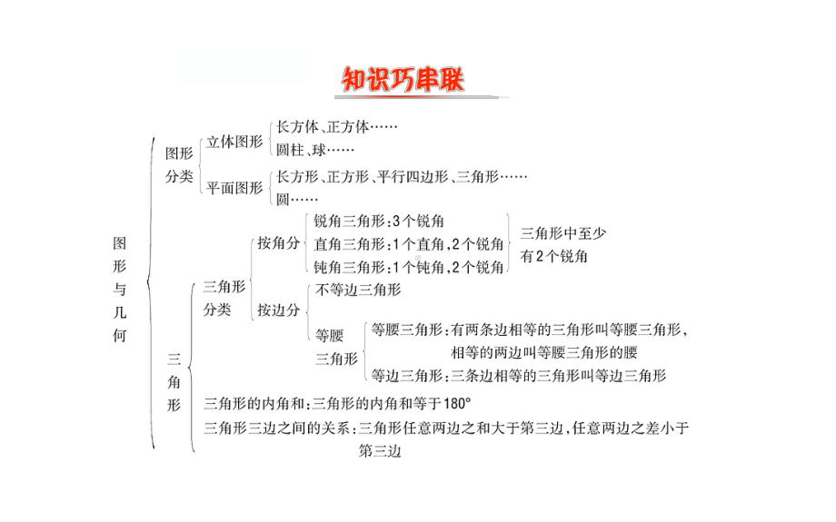 四年级下册数学提能培优课件－总复习2.图形与几何 北师大版(共13张ppt).ppt_第2页