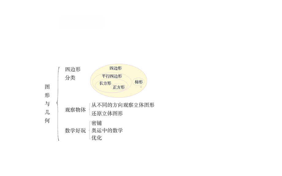 四年级下册数学提能培优课件－总复习2.图形与几何 北师大版(共13张ppt).ppt_第3页