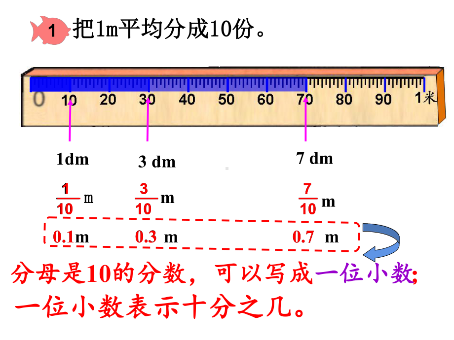 四年级数学下册课件-4.1.1小数的意义1-人教版（共16张PPT）.pptx_第3页