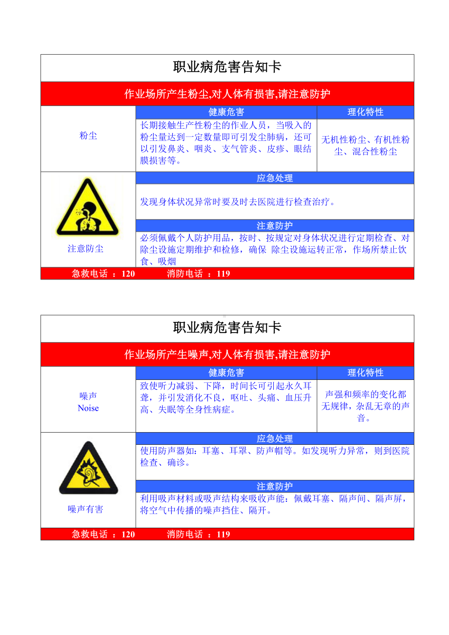 职业危害告知牌(全套)参考模板范本.doc_第1页