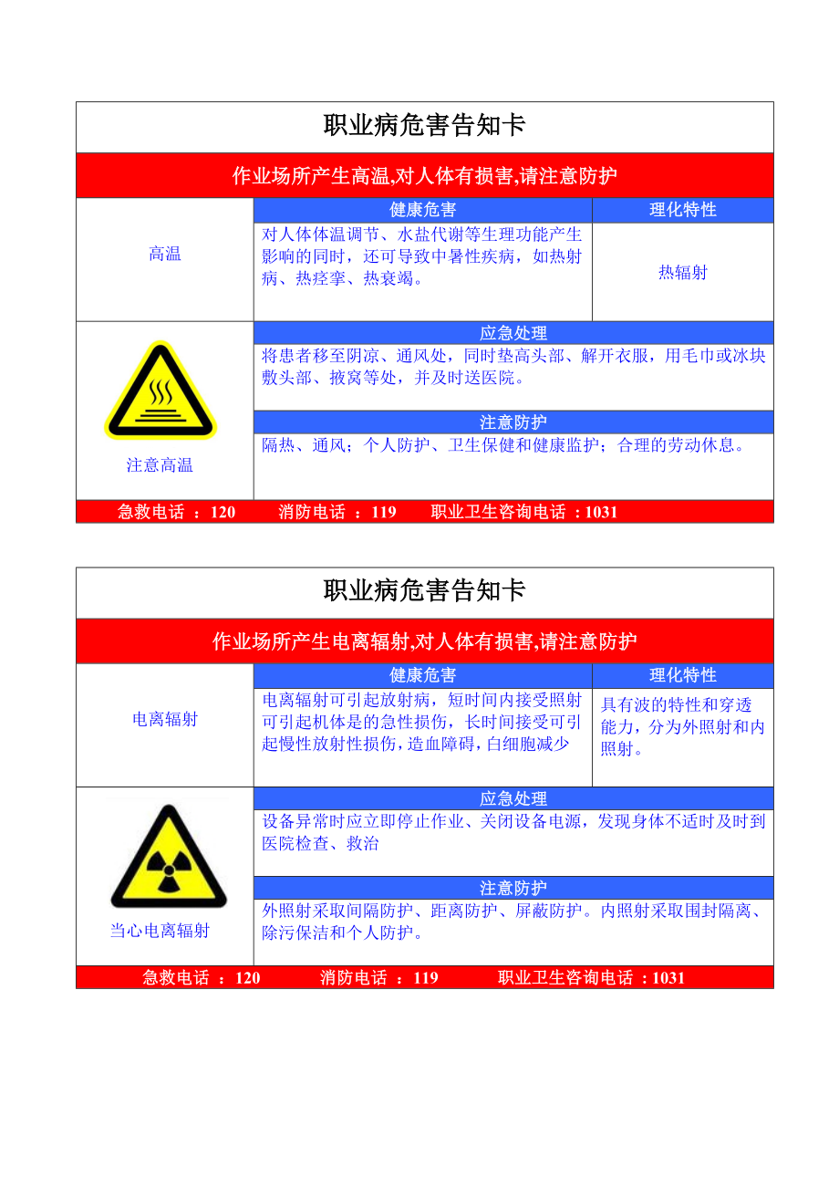 职业危害告知牌(全套)参考模板范本.doc_第2页