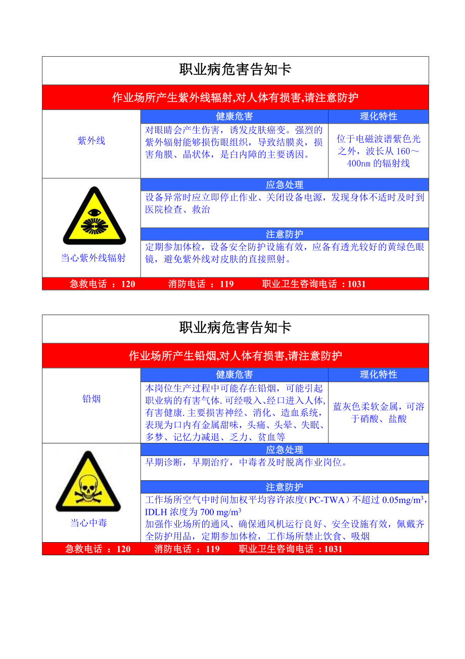 职业危害告知牌(全套)参考模板范本.doc_第3页