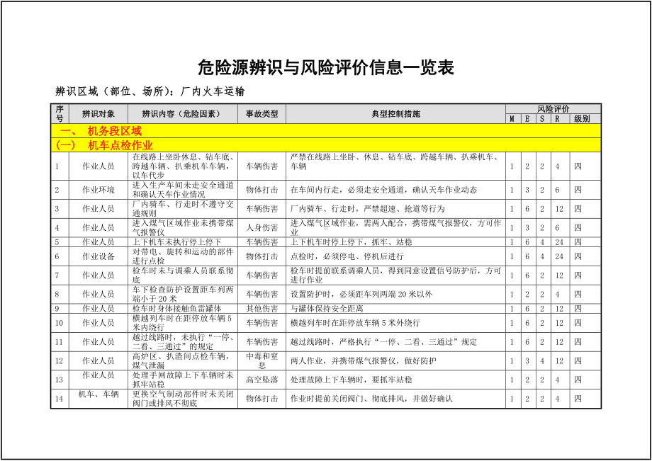 冶金企业厂内火车运输单元危险源辨识与风险评价参考模板范本.doc_第2页