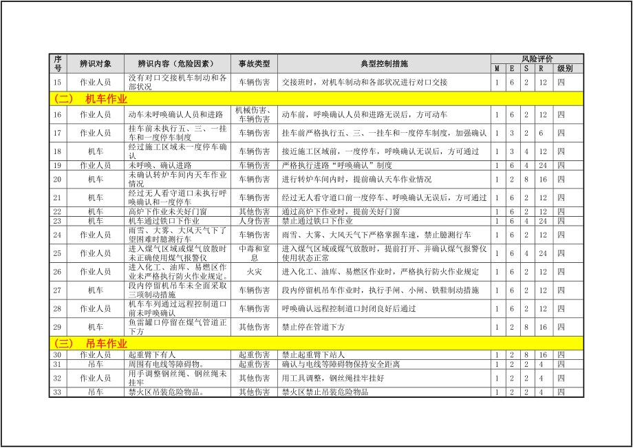 冶金企业厂内火车运输单元危险源辨识与风险评价参考模板范本.doc_第3页