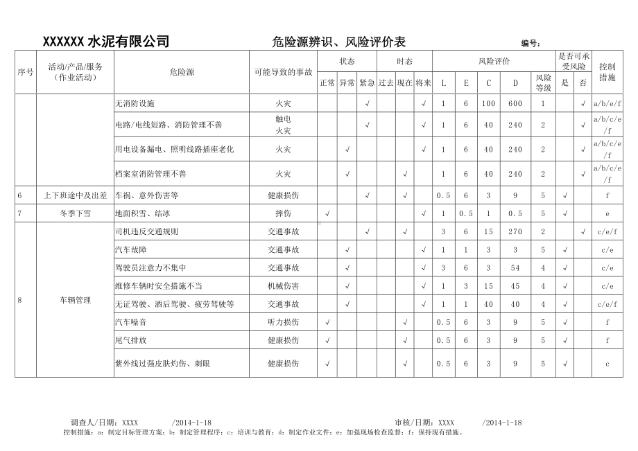 一般水泥厂危险源辨识和风险评价表参考模板范本.doc_第2页