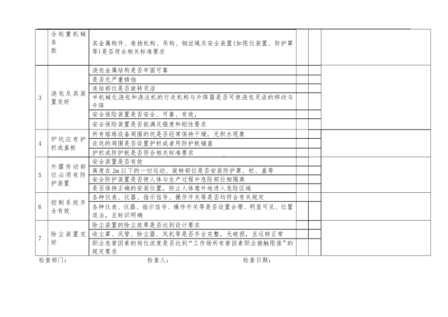 铸造熔炼炉安全检查表参考模板范本.doc_第2页