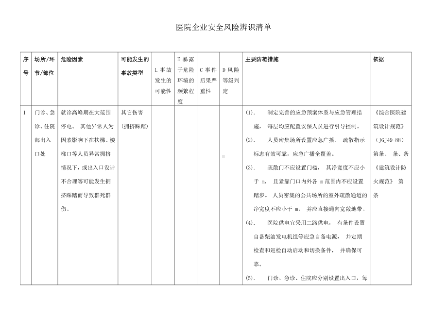 医院单位部门安全风险辨识清单参考模板范本.doc_第1页