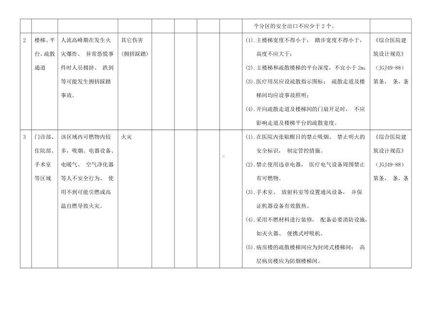 医院单位部门安全风险辨识清单参考模板范本.doc_第2页