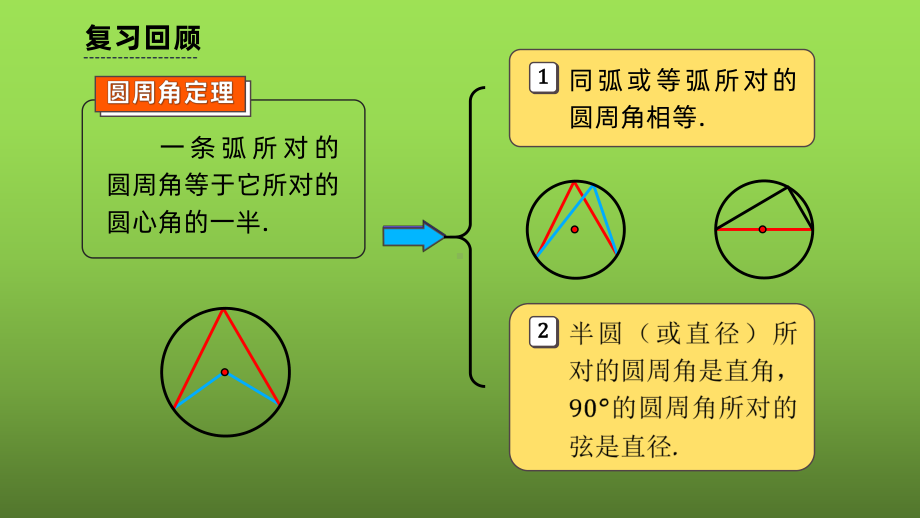 《圆周角》课时2教学创新课件.pptx_第3页