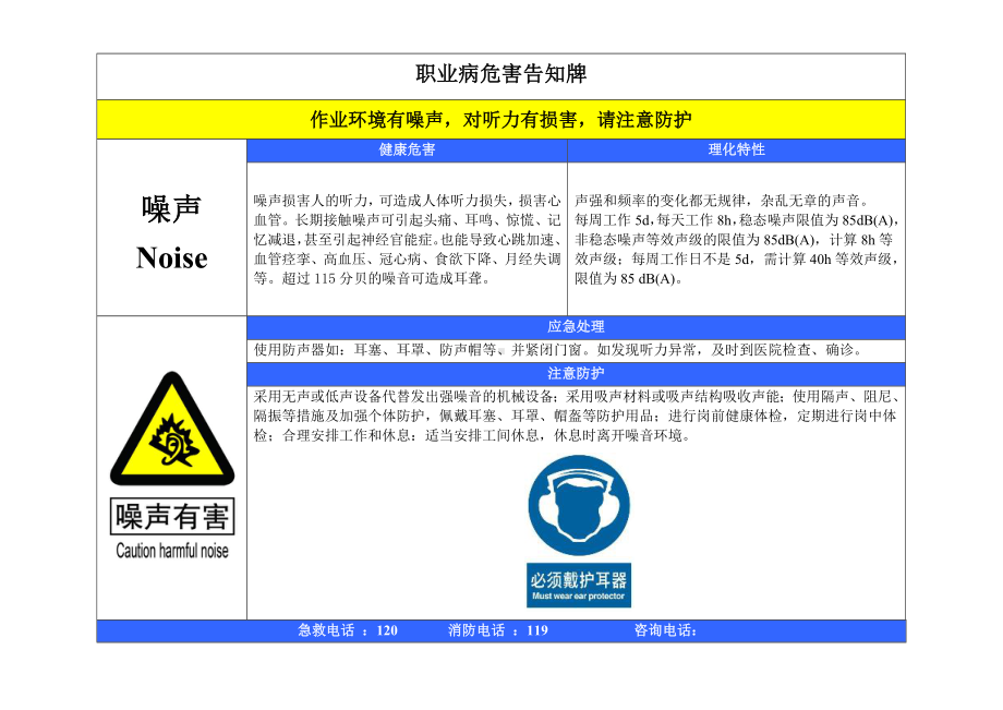 职业危害告知卡参考模板.doc_第1页