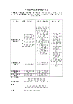 消防表格制度等汇总参考模板范本.doc