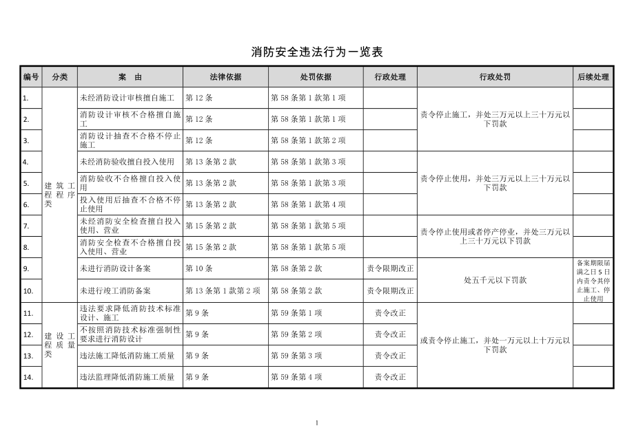 消防安全违法行为一览表参考模板范本.doc_第1页