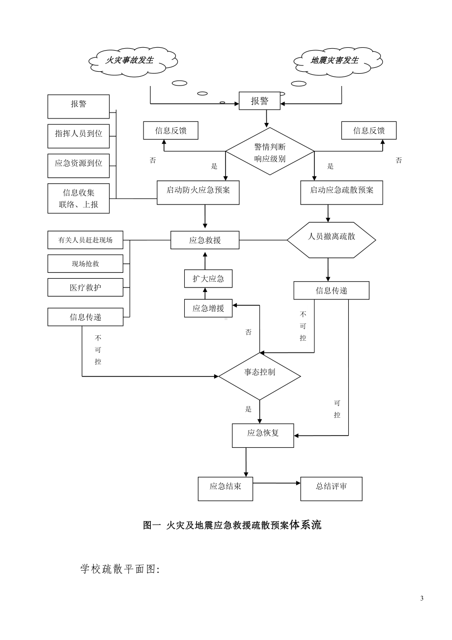 学校安全事故应急预案参考模板范本.doc_第3页