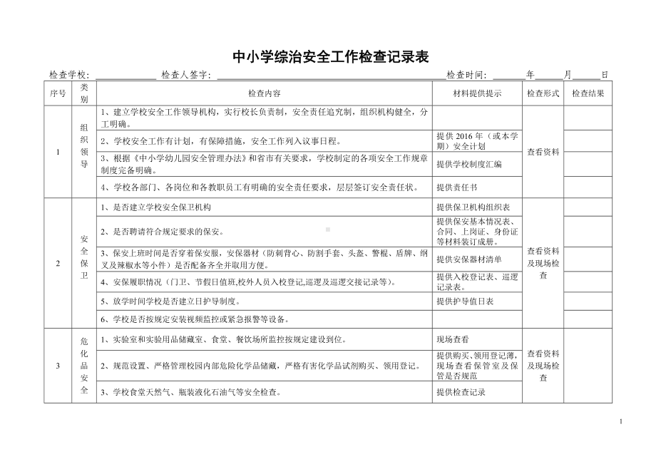 学校综治安全工作检查表(无食品卫生)参考模板范本.doc_第1页