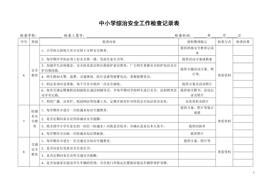 学校综治安全工作检查表(无食品卫生)参考模板范本.doc_第3页