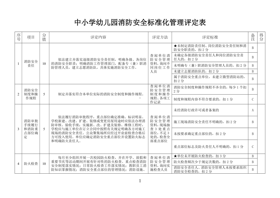 中小学幼儿园消防安全标准化管理评定表参考模板范本.doc_第1页