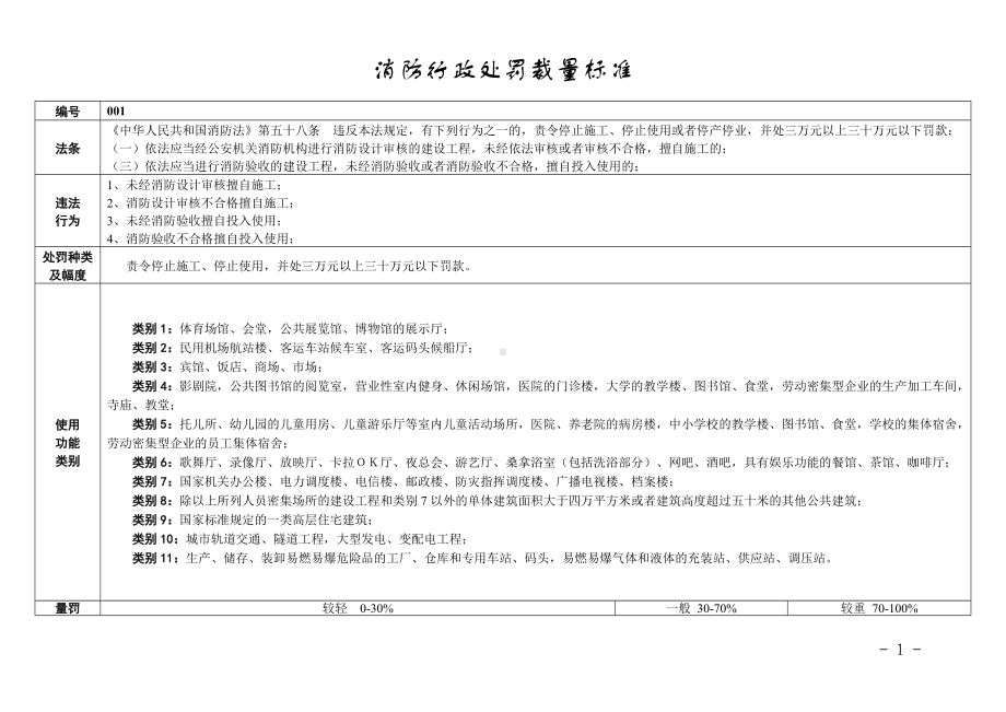 消防行政处罚裁量标准参考模板范本.doc_第1页