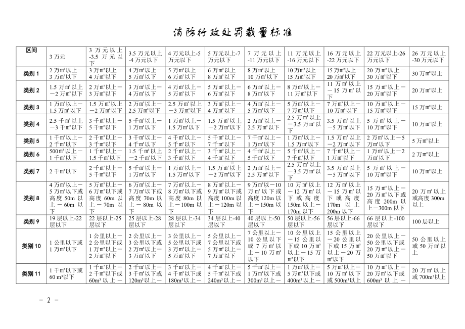 消防行政处罚裁量标准参考模板范本.doc_第2页