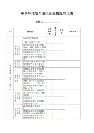 中学环境安全卫生达标情况登记表参考模板范本.doc