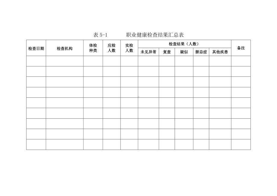 用人单位职业健康监护管理档案模板范本.doc_第3页