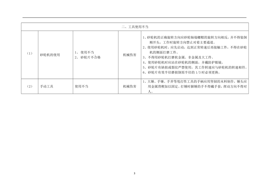 应急预案事故风险评估报告（新版GBT29639-2020编制）参考模板范本.doc_第3页