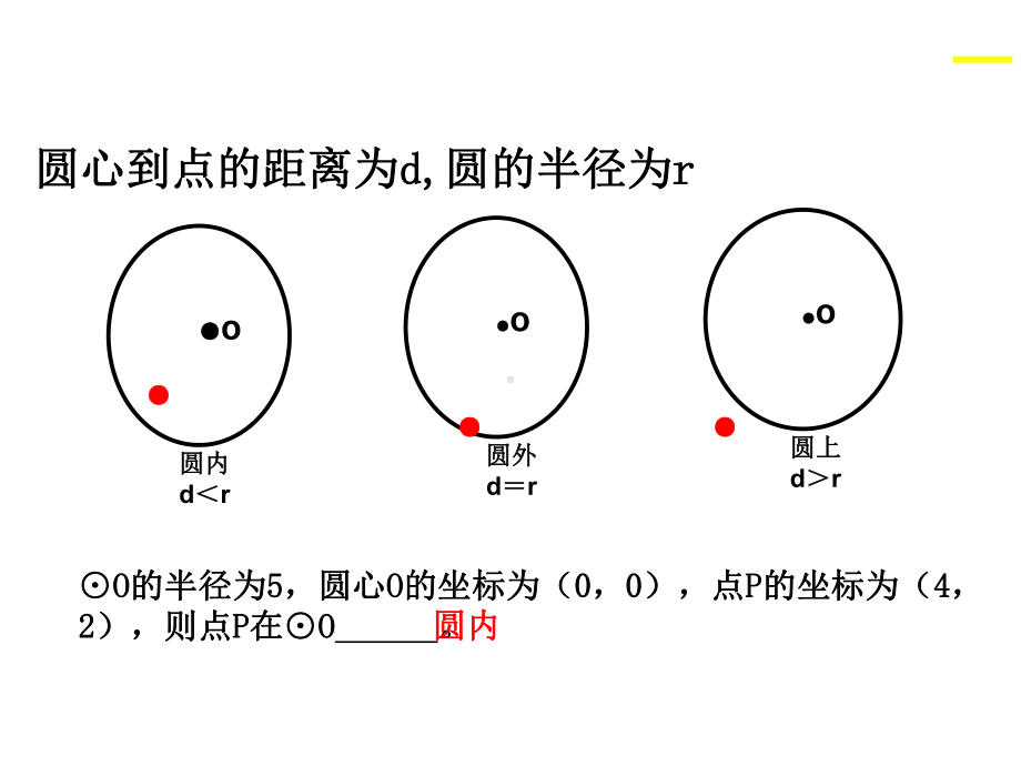 《与圆有关的位置关系》复习课创新教学课件.pptx_第3页