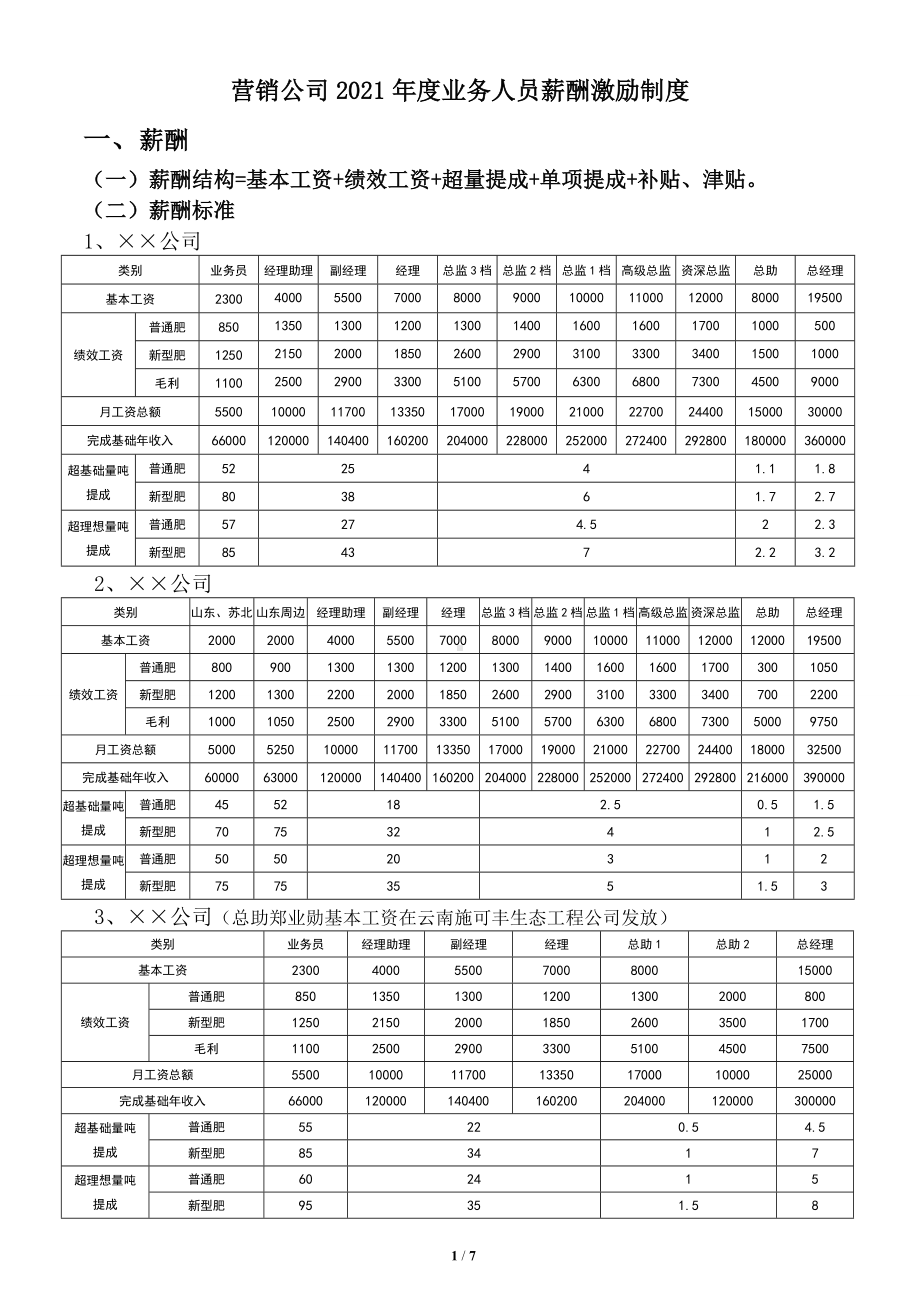 营销公司2021年度业务人员薪酬激励制度参考模板范本.doc_第1页