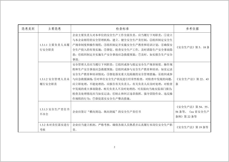 一般工业企业安全生产事故隐患检查通用标准参考模板范本.doc_第2页