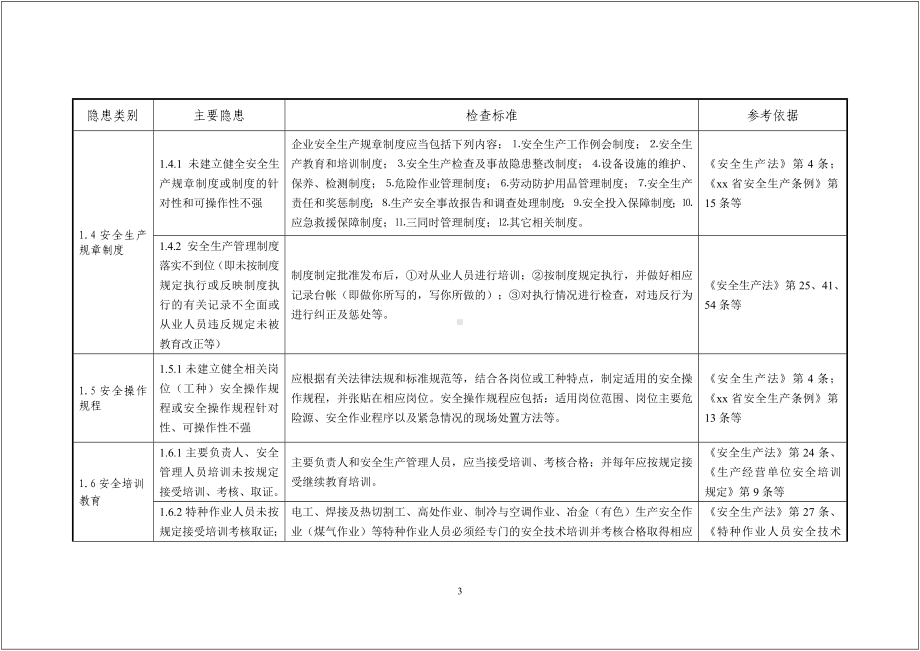 一般工业企业安全生产事故隐患检查通用标准参考模板范本.doc_第3页