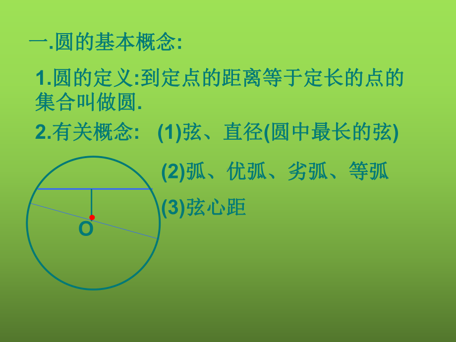 《圆的复习》教学创新课件.pptx_第3页