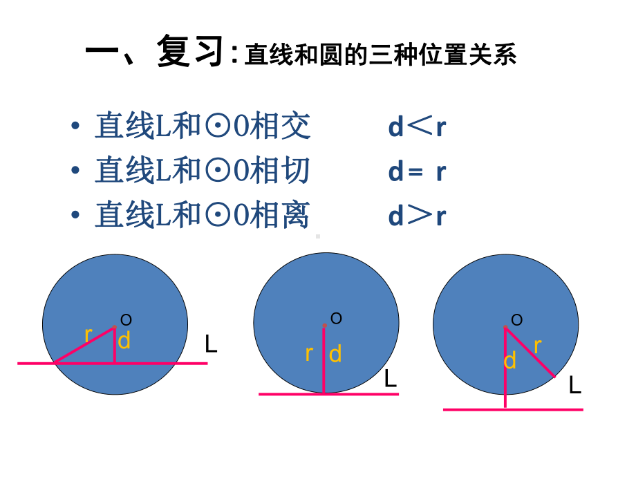 《圆与圆的位置关系》赛课一等奖创新课件.pptx_第2页