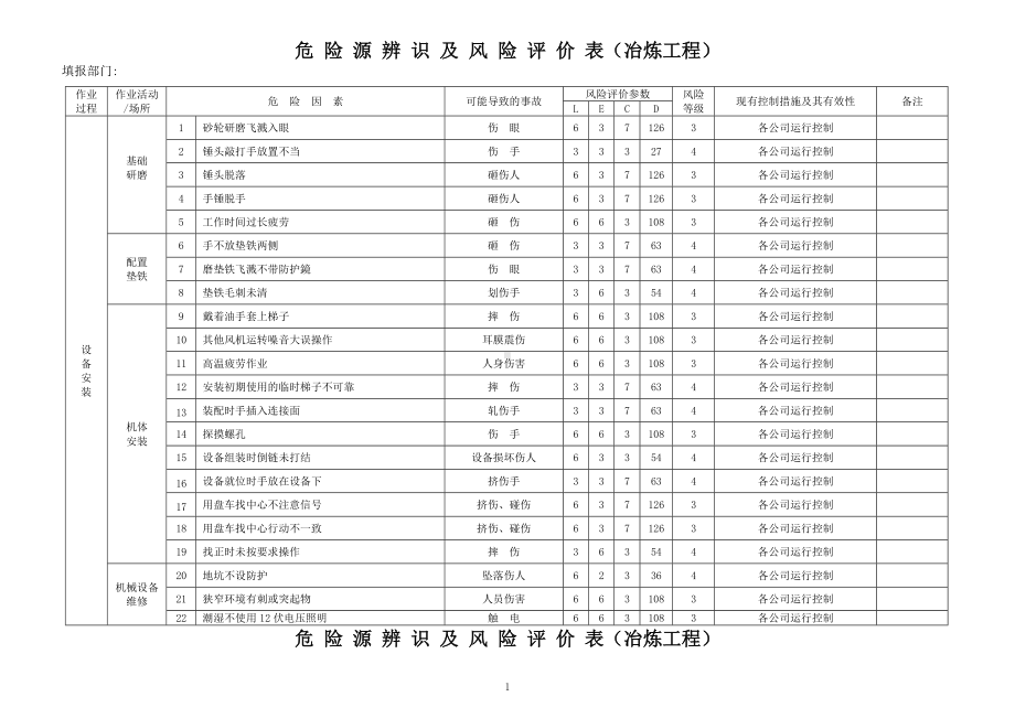 冶炼工程危险源因素识别清单(冶炼工程)模板范本.doc_第2页