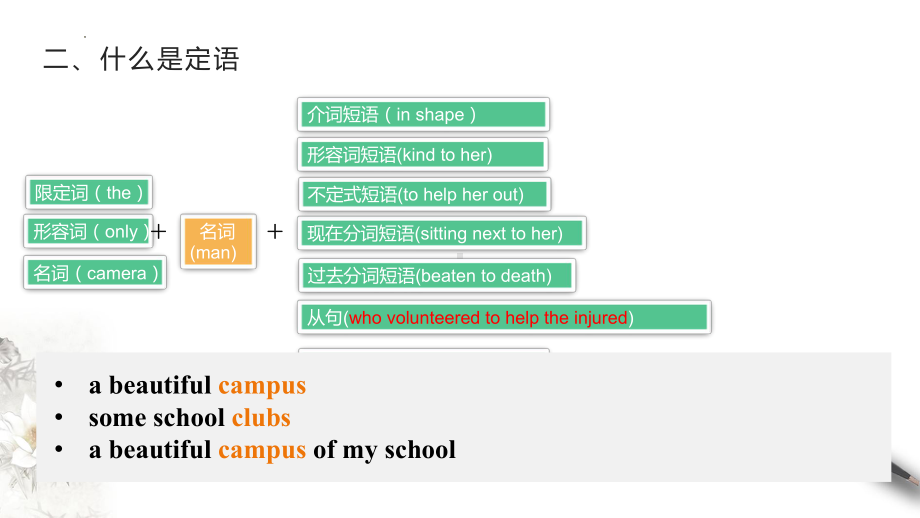 Unit 4 Discovering useful structures 定语从句讲解（ppt课件） -2022新人教版（2019）《高中英语》必修第一册.pptx_第3页