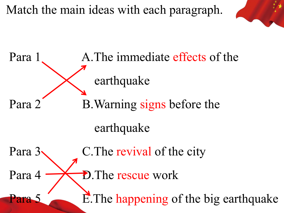 Unit 4 Reading and Thinking （ppt课件） (2)-2022新人教版（2019）《高中英语》必修第一册.pptx_第2页