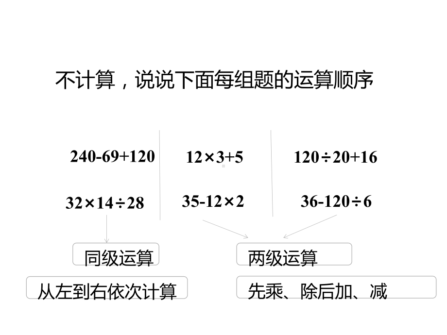 四年级上册数学课件-7.1 不含括号的三步混合运算丨苏教版 (共14张PPT).ppt_第3页