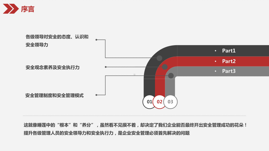 安全领导力与执行力安全管理培训学习培训模板课件.pptx_第3页