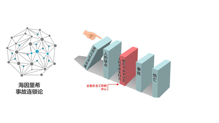 企业危险和有害因素辨识及检查培训学习培训模板课件.pptx_第2页