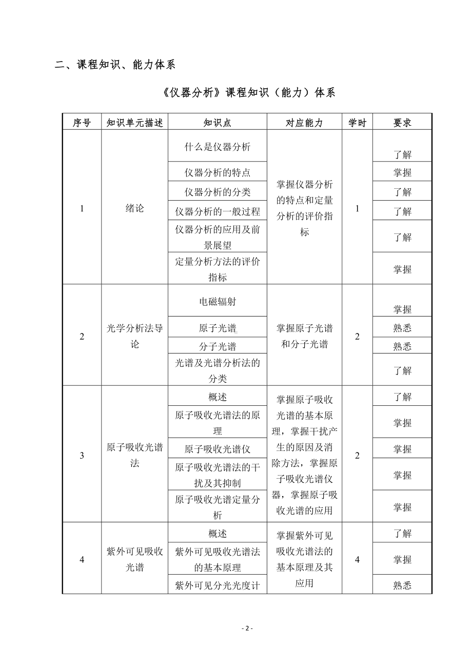 《仪器分析》课程规范（讲授）参考模板范本.doc_第2页