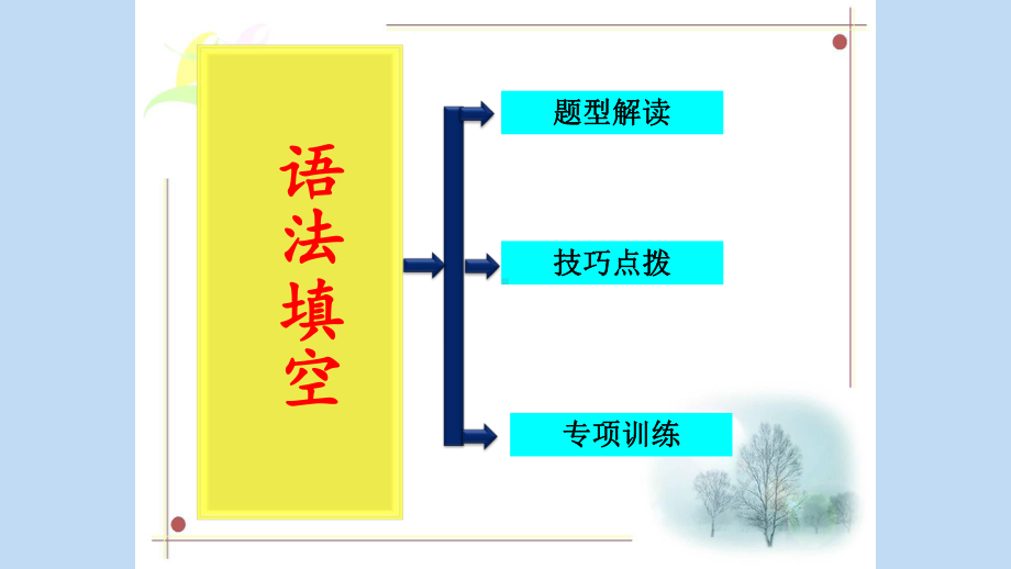 语法填空讲课（ppt课件） (共28张PPT)-2022新人教版（2019）《高中英语》必修第二册.pptx_第2页